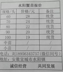 1月9日市场动态 母蟹价格走低，新增蟹苗供应详情
