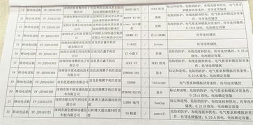 昆明市不合格门式起重机名单曝光 警惕安全隐患产品