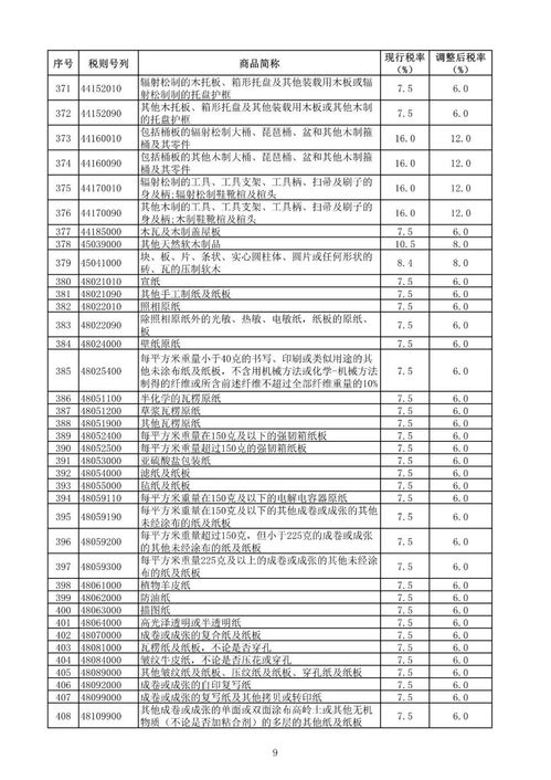 喜讯 1585项进口降税产品清单发布，平均降幅26%，下月起执行