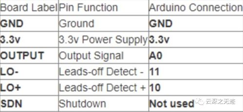 AD8232单导联心电模块 原理、应用与优势