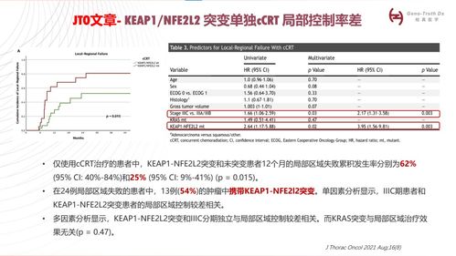 KEAP1/NFE2L2突变与度伐利尤单抗在NSCLC同步放化疗中的“喜结良缘” 机制、挑战与机遇