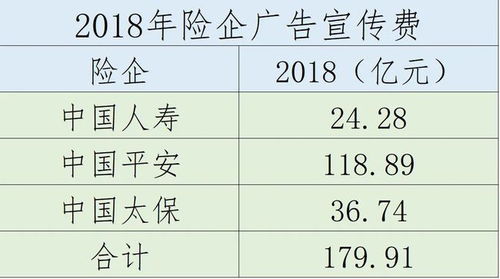 保险产品定价 为风险与责任买单的双重考量